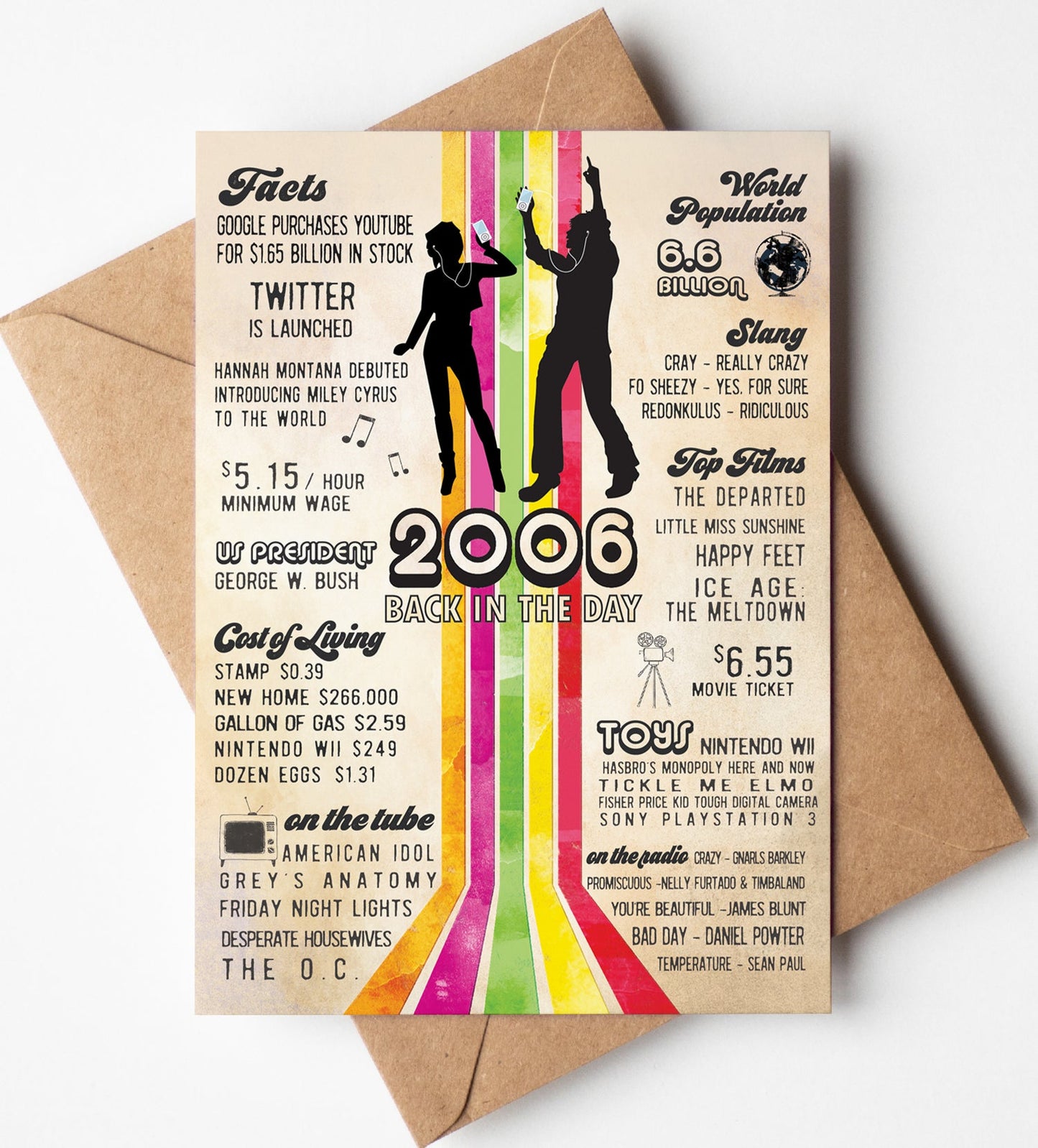 18th Birthday Card (Back-in 2006) with Envelope
