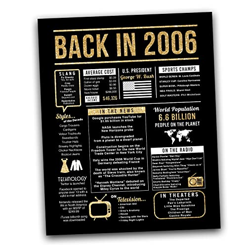 18th Birthday Centerpiece Sign (8x10") Black & Gold Back-in 2006 (Unframed)